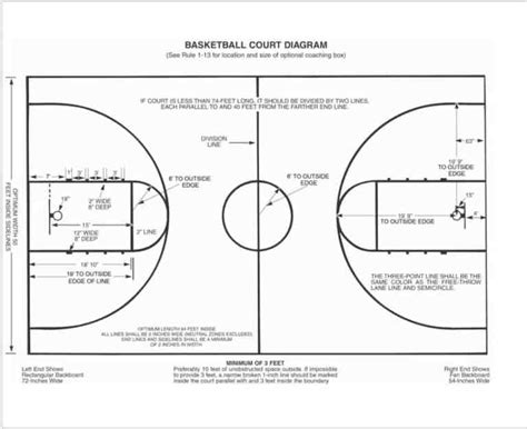 basketball court layout|high school basketball court diagram.